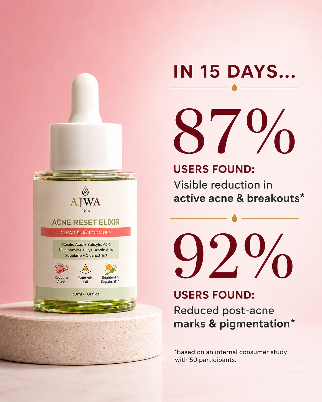 AJWA Skin Acne Reset Elixir