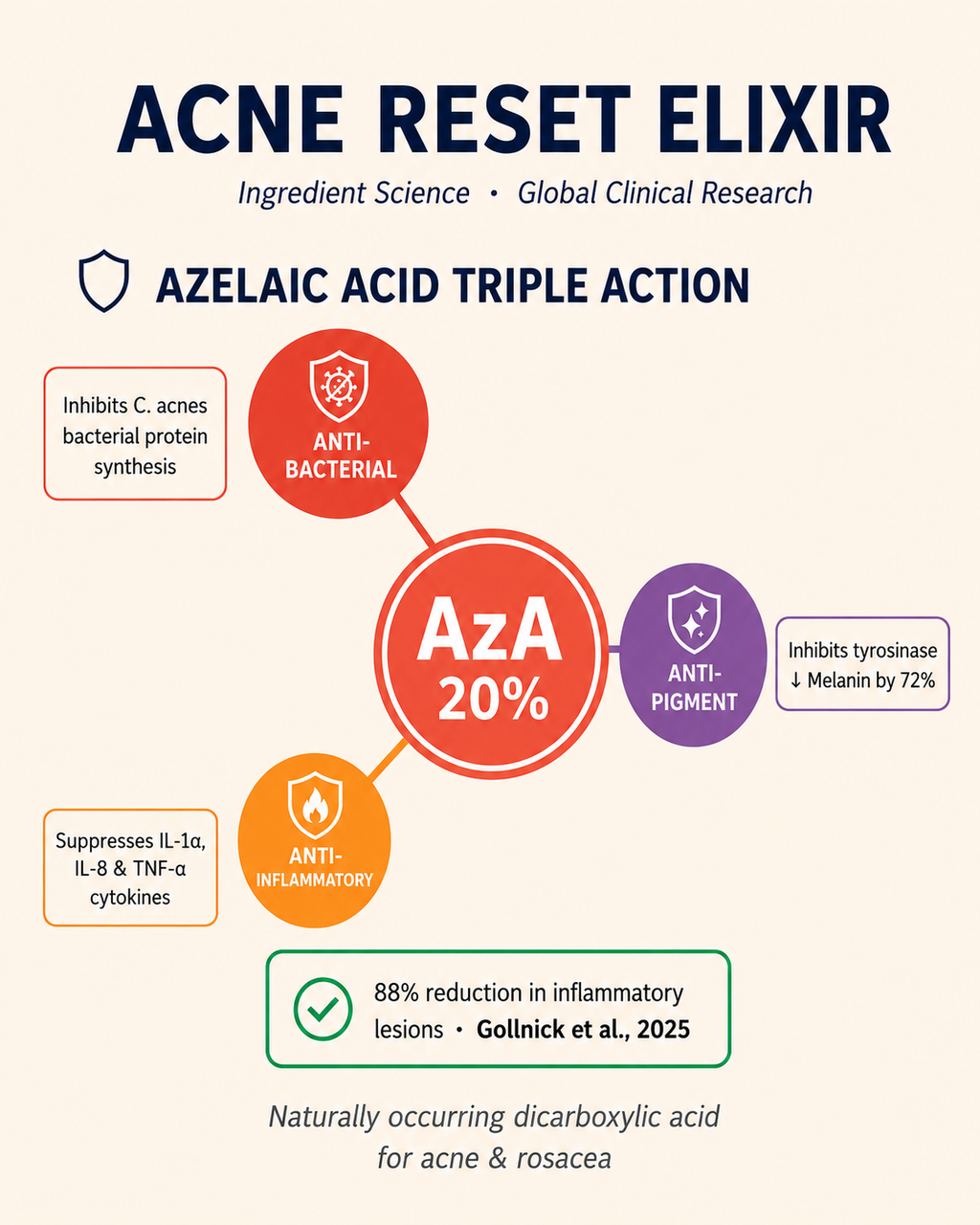 AJWA Skin Acne Reset Elixir