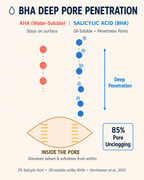 AJWA Skin Acne Reset Elixir