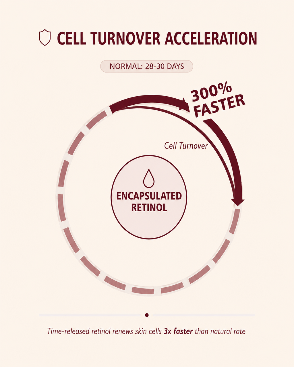 AJWA Skin Cell Renewal Complex