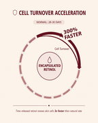 AJWA Skin Cell Renewal Complex