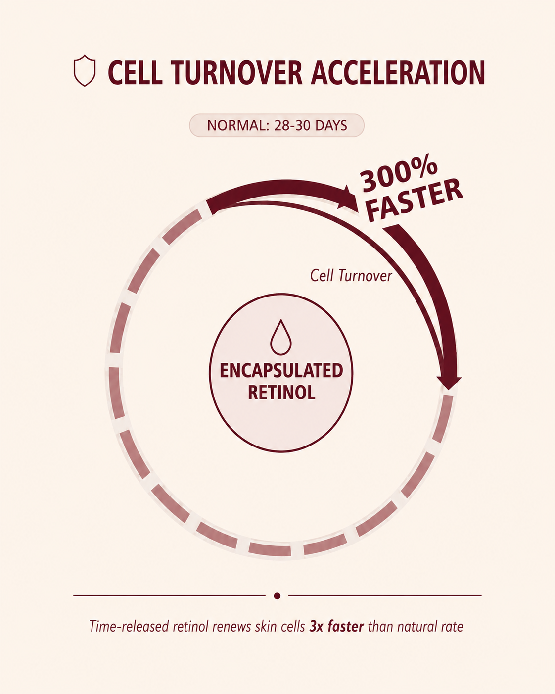 AJWA Skin Cell Renewal Complex